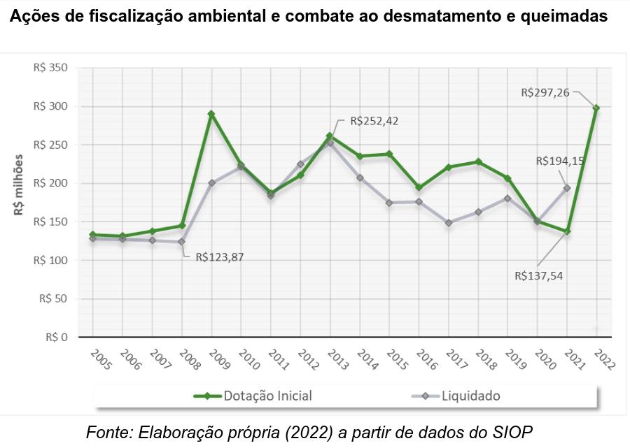 desmatamento