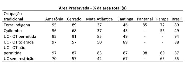 tabela com dados do estudo