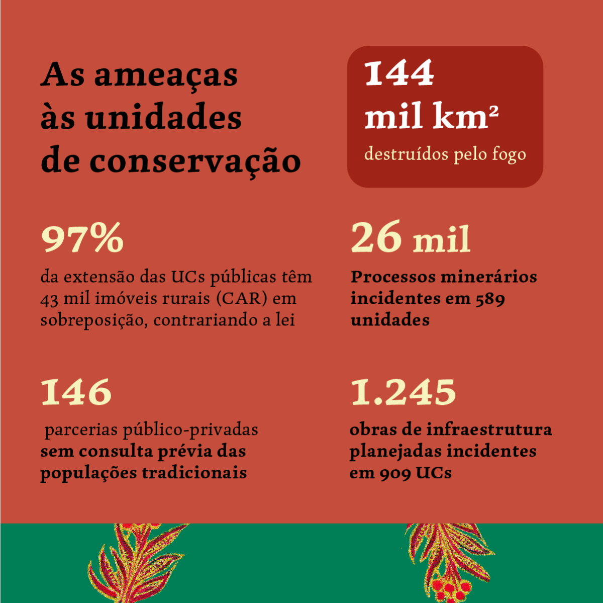 as ameaças às unidades de conservação