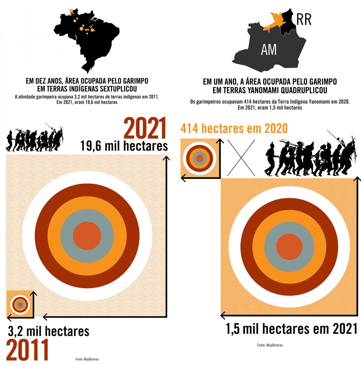 Mapa da expansão do garimpo, revista piauí