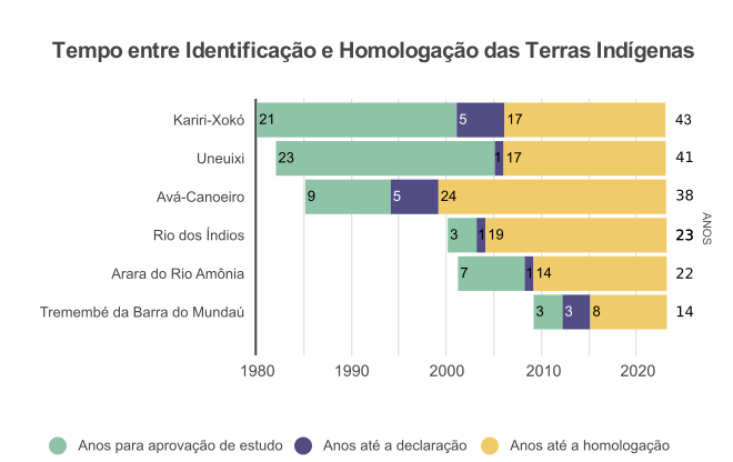 gráfico