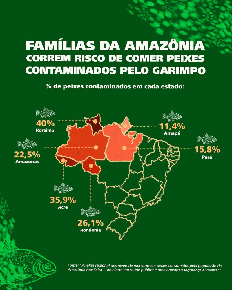 mapa peixes