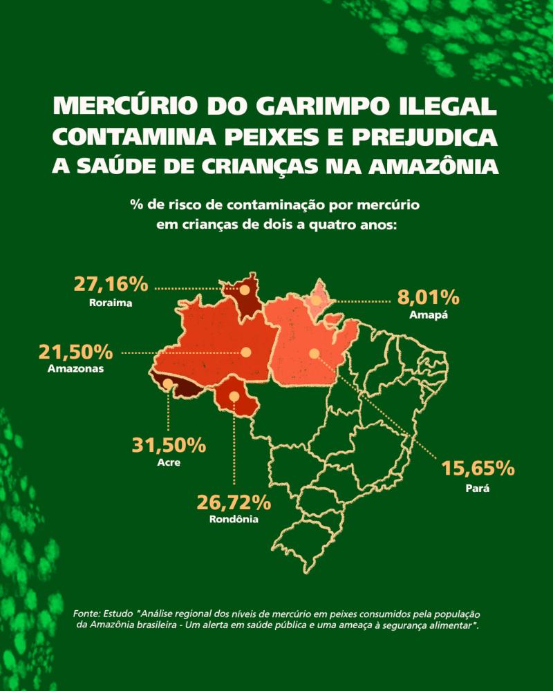 mapa crianças