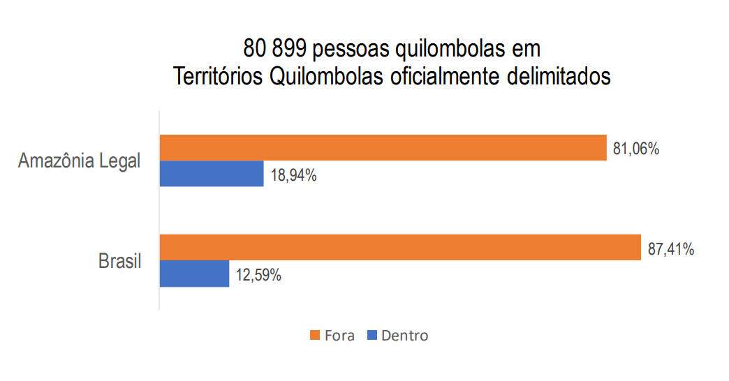 quilombolas