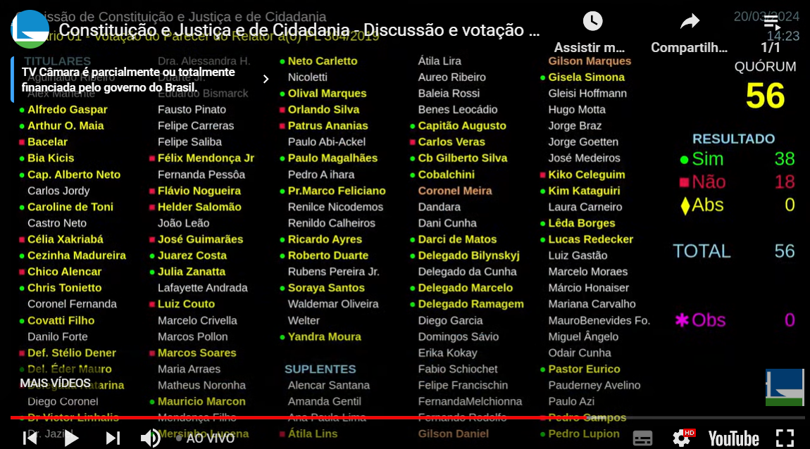 Votos dos deputados na sessão da CCJ que aprovou o PL 364 | Reprodução Youtube