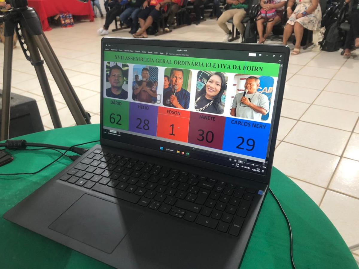 candidatos da foirn